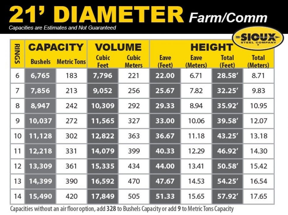 21' Diameter Farmcomm