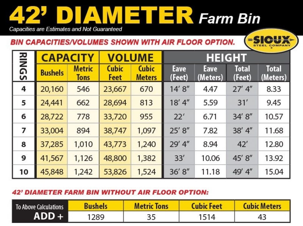 farm bins sioux steel company grain storage charts